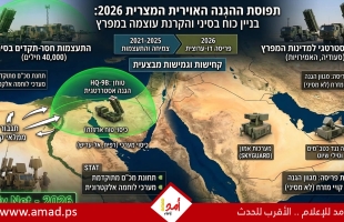 تقرير عبري: القاهرة تعزز دفاعاتها في سيناء وتزود الخليج بمنظومات "أمون" في وقت واحد