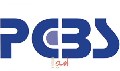 الإحصاء الفلسطيني: ارتفاع مؤشر أسعار الجملة بنسبة 4.10% خلال الربع الثالث من العام 2025