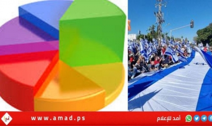 استطلاع: 57% من الإسرائيليين يؤيدون اتفاق وقف إطلاق نار مع لبنان