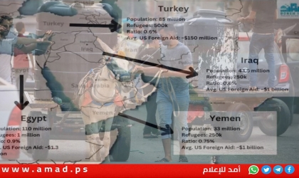روبيو: نناقش مع عدة دول إمكانية استقبال فلسطينيين من غزة