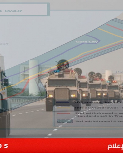 حول مجمع تبنيه الإمارات.. استعدادات لانتشار قوة استقرار دولية في غزة بقيادة إندونيسية